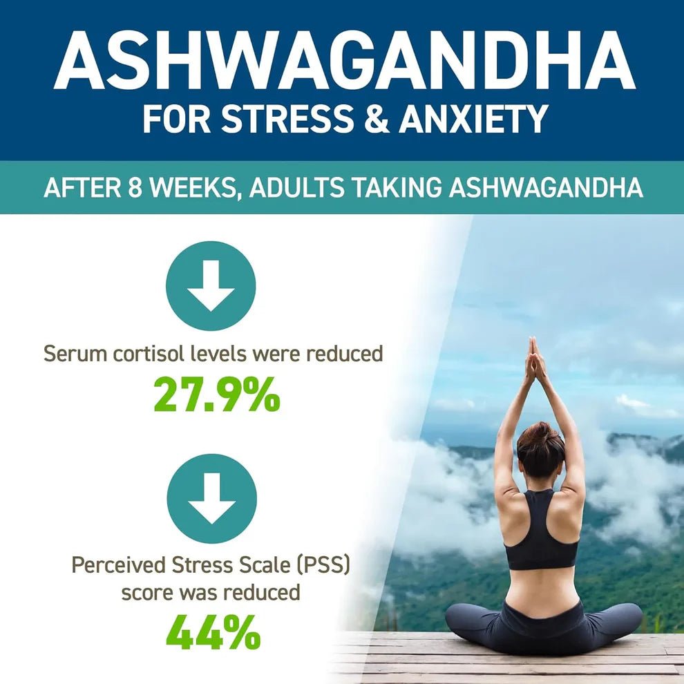 Applied Nutrition Ashwagandha KSM - 66® | 300mg | 60 Capsules | 60 Servings - Nutristore
