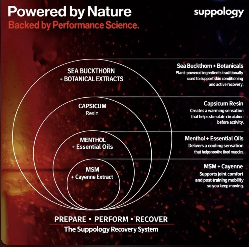 Suppology Therm8 Sport Heat Gel – Warming Pre-Workout Muscle Gel | 100ml - Nutristore